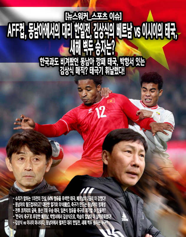 장을 늦추지 않은 베트남은 골키퍼 띠응 쭈에우의 두 차례 선방으로 승리를 지켜냈다. 태국이 후반 37분 만회골을 넣으며 마지막 추격을 시도했지만, 베트남의 조직적인 수비벽을 넘어서지는 못했다. 결국 이 경기는 현대 축구에서 '실리'가 얼마나 중요한지를 보여주는...[본문 중에서]