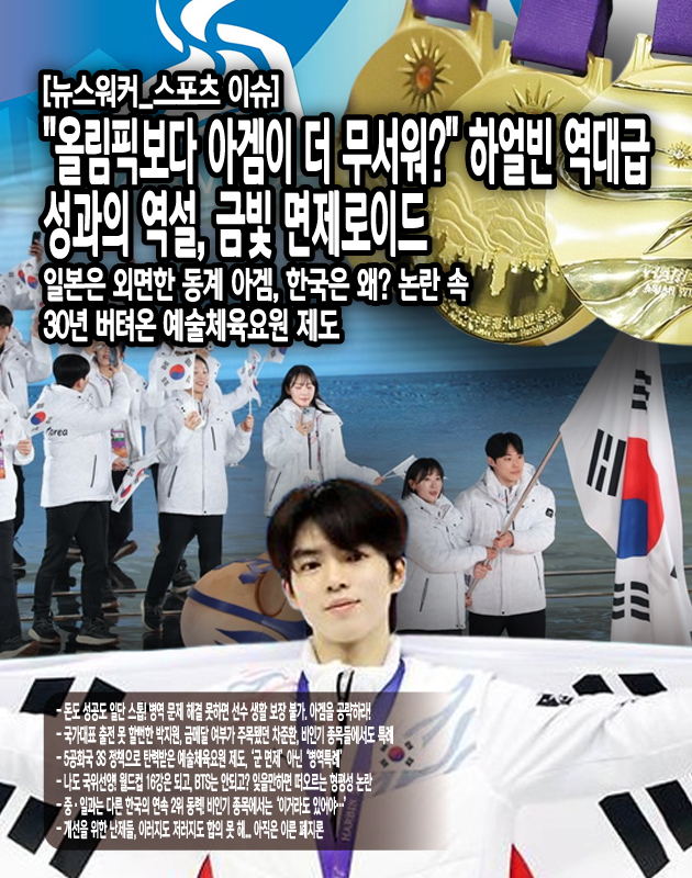 ‘올림픽은 3위 안에만 들어도 병역특례를 받을 수 있는데, 아시안 게임은 금메달만 인정되니 더 힘든 것이 아닌가?’ 할수 있지만, 그렇지만은 않다. 올림픽은 전 세계 거의 모든 국가들이 경쟁한다. 아시안 게임은 한·중·일이 중심이다. 스포츠 강국들이 포진되어 있는 유럽이나 피지컬이 좋은 아프리카 계열의 경쟁자가 빠졌기에 난이도가 한층 낮아진...[본문 중에서]