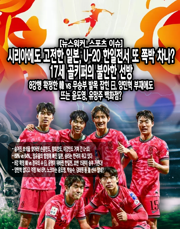 EPL이나 K리그를 꼬박꼬박 챙겨보는 축구 팬이 아니라면, 보통은 성인 대표팀 경기 이외는 관심을 가지기가 쉽지 않다. ‘올림픽 대표팀’이라고 부르는 U-23 대표팀도 비교적 높은 관심을 받는다. 올림픽과 아시안 게임의 출전 연령 제한이 걸려있고 병역 특례를 획득할 수 있는 국제대회이기 때문이다. 와일드카드 3장을 쓸 수 있어 A대표팀의 스타 플레이어가 출전 가능하기에 또 다른 재미를...[본문 중에서]