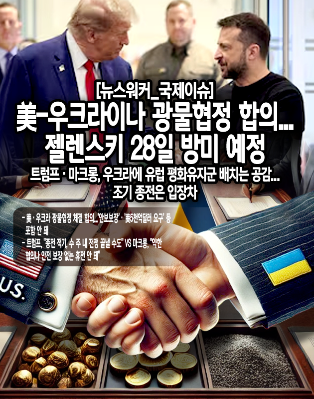 미국과 우크라이나가 광물협정 체결에 합의했으며, 오는 28일 젤렌스키 대통령이 방미해 서명할 예정이다. 협정 초안에는 안보 보장과 미국의 초기 5천억 달러 요구는 제외됐고, 양국은 광물 자원 공동 개발로 수익을 기금화하기로 했다. 한편, 트럼프 대통령은 조기 종전을 강조하며 "수 주 내 전쟁 끝낼 수 있다"고 밝혔으나, 마크롱 대통령은 "안전 보장 없는 휴전은 안 된다"며 입장 차를 보였다. 유럽 정상들은 우크라이나 주권과 안전 보장을 위해 단합하며 트럼프와 연쇄 회동을 계획 중이다...[편집자 주]