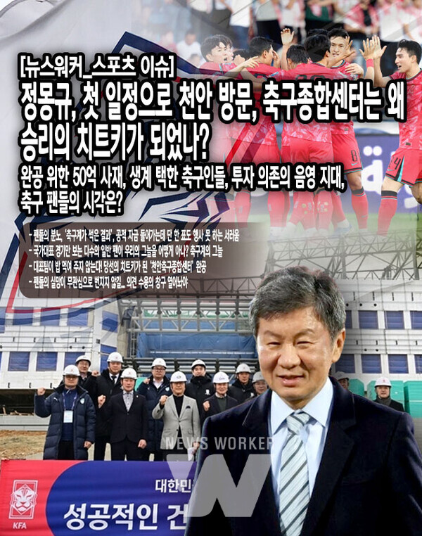 대한축구협회 제55대 회장 선거에서 정몽규 회장은 85.2%라는 압도적인 득표율로 4 연임에 성공했다. 허정무(15표), 신문선(11표) 후보를 가볍게 따돌리며 1차 투표에서 당선을 확정...[본문 중에서]