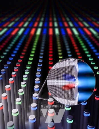KENTECH-KAIST 공동 연구팀, 초소형 LED에서 응력 완화 메커니즘 규명
