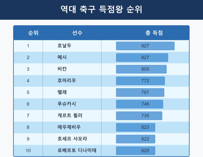 자료 정리_권용진