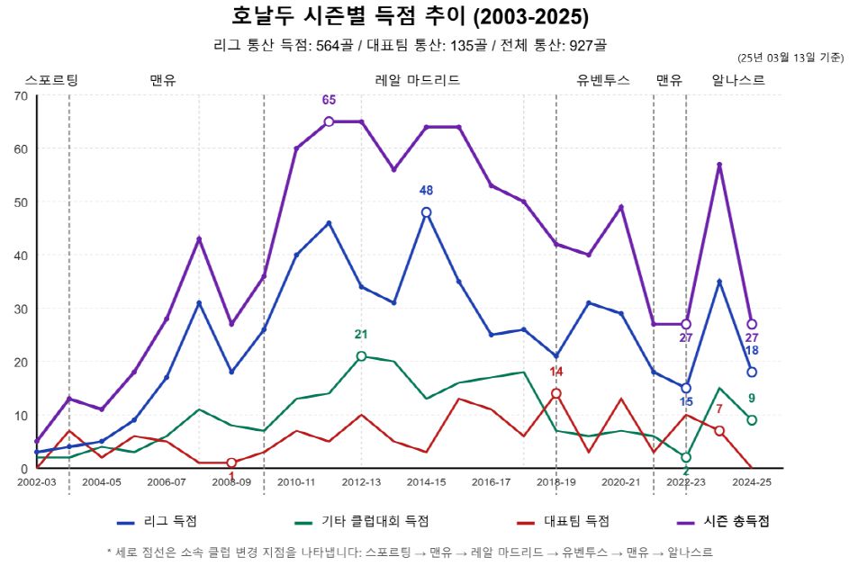 자료 정리_권용진