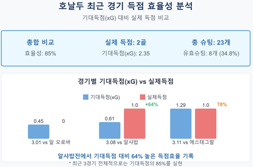 자료 정리_권용진