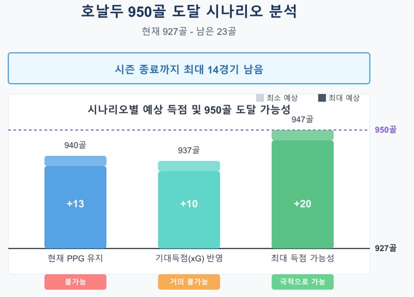 자료 정리_권용진