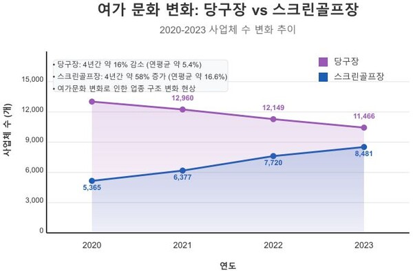 출처:국가통계포털(KOSIS), 정리_뉴스워커