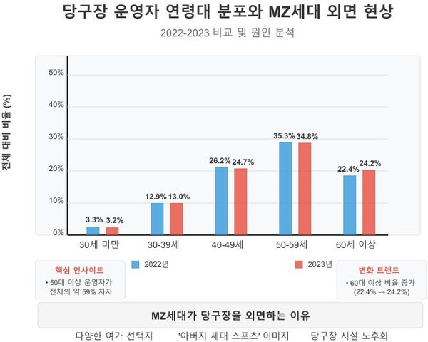 국가통계포털(KOSIS) / 정리_뉴스워커