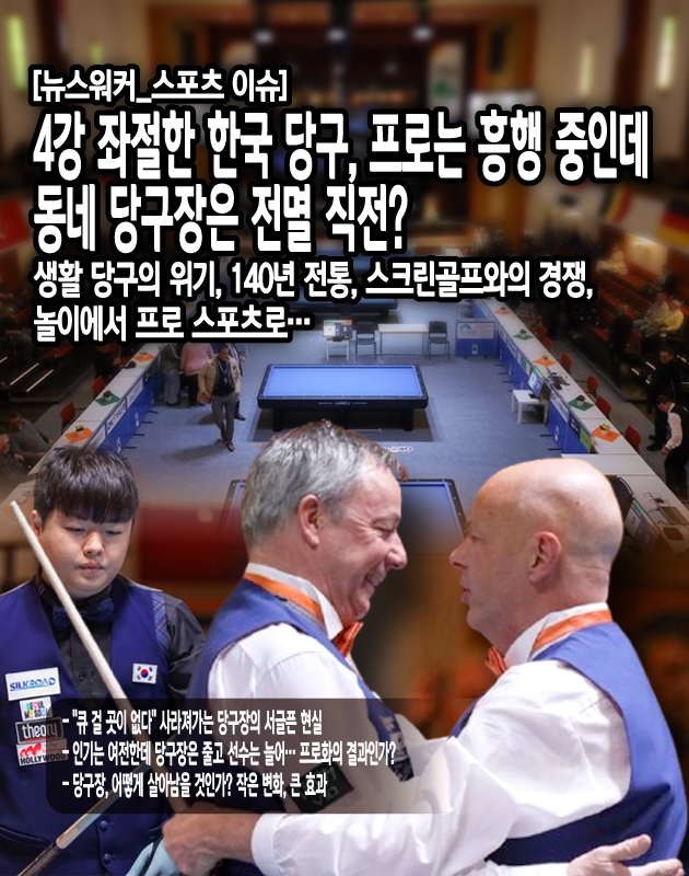 당구를 접하는 방식 자체도 변화하고 있다. 젊은 세대는 전통적인 당구장보다 스크린 당구, 온라인 당구 게임, 유튜브·SNS 콘텐츠 시청을 통해 당구를 접하는 경향이 커졌다. ‘손으로 직접 큐를 잡고 공을 치는 경험’보다, 디지털 환경에서 당구를 즐기는 흐름이 커진 것이다. 이러한 변화는 전통적인 당구장들이 어려움을 겪는...[본문 중에서]