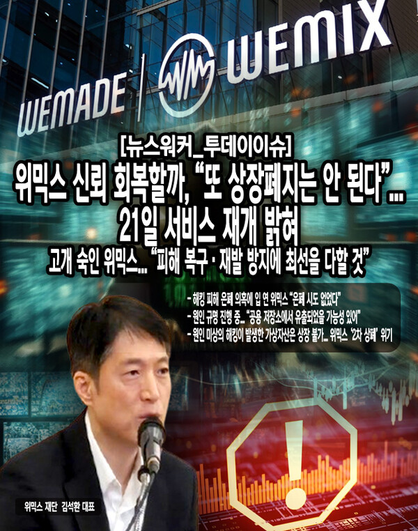 일각에서는 아직 공격자가 특정되지 않은 상황에서 오는 21일 서비스를 완전히 재개하는 것에 대한 우려도 있다. 이에 안용운 위메이드 최고기술책임자(CTO)는 “NFT 브릿지의 모든 키를 교체했고, 해커가 무엇을 들고 있더라도 동일한 침해가 발생할 가능성은 극히 낮다”라고...[본문 중에서]