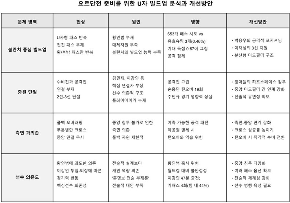 통계출처 : 네이버스포츠, Sofascore/정리_뉴스워커