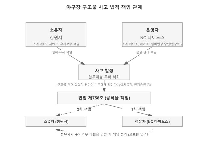 자료정리_뉴스워커