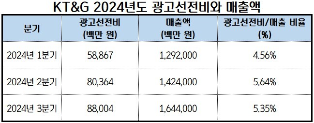 출처: 금융감독원" height="254" loading="lazy