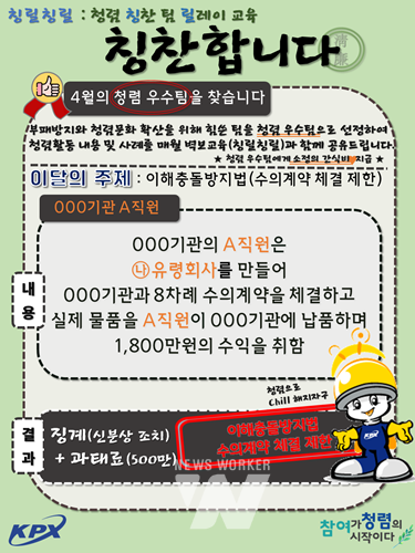 전력거래소, 청렴문화 확산 위한 '칭릴칭릴' 프로그램 운영