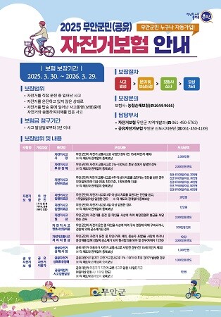 2025 무안군민(공유) 자전거 보험 안내 홍보 포스터