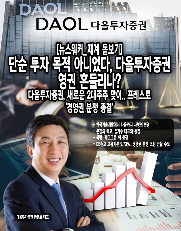 하지만 복병은 또 있었다. 바로 2024년 12월 31일, 세코그룹이 3대주주로 등장한 것이다. 세코그룹은 지난해 말부터 계열사인 오투저축은행, 흥국저축은행, 인베스터유나이티드를 통해 다올투자증권 지분을 매입해왔다. 구체적으로 각 사별 지분율을 살펴보면...[본문 중에서]