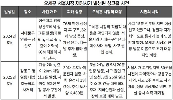 정리_뉴스워커
