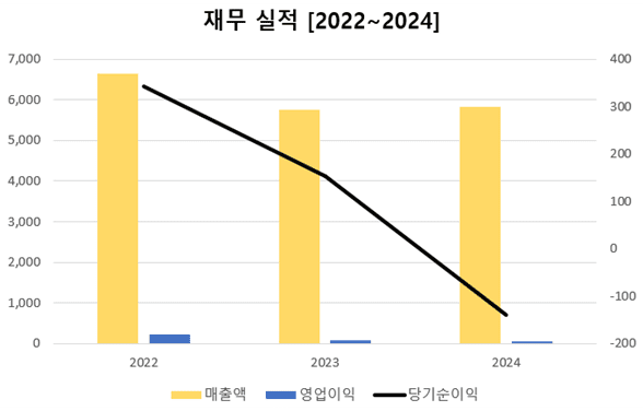(단위: 억원) 출처: 금융감독원" height="376" loading="lazy