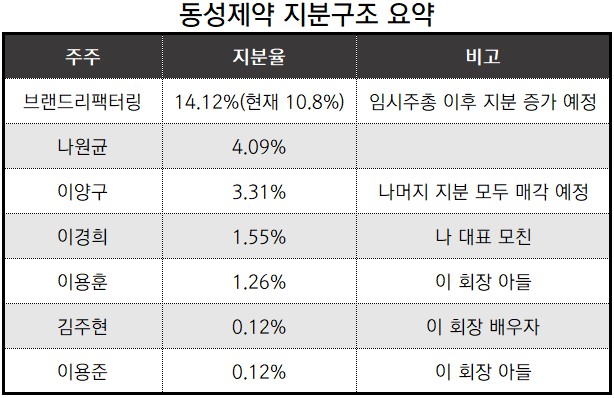 ‘출처_네이버증권’