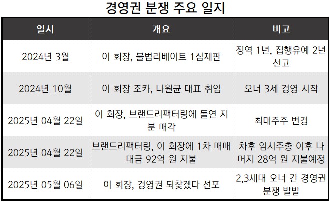 정리_뉴스워커