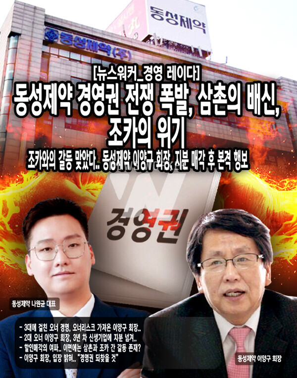 동성제약은 지난해, 3세 경영을 시작한 이래로 중동지역 진출 및 자기자본 확충을 통해 재무구조를 개선하는 등 적극적인 변화를 꾀했으나 지난 4월 돌연, 동성제약의 최대주주가 변경됨에 따라 경영권 분쟁 조짐을...[본문 중에서]