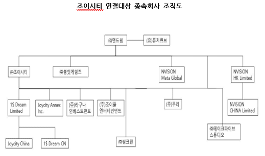 자료 출처: 금융감독원" height="307" loading="lazy