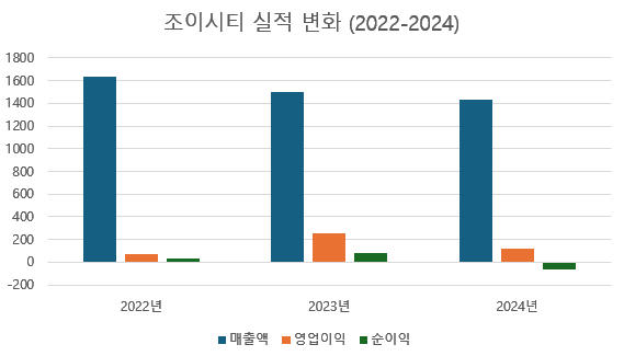 [단위: 억 원] 자료 출처: 금융감독원" height="325" loading="lazy