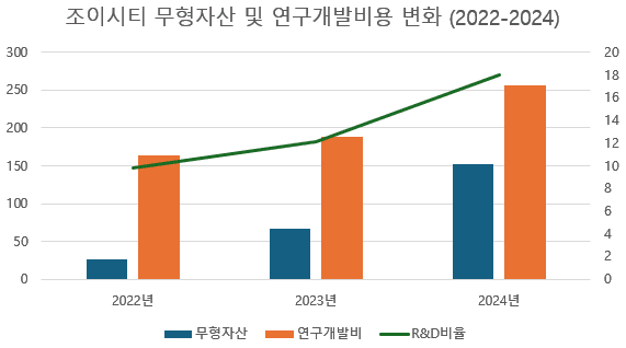 [단위: 억 원, %] 자료 출처: 금융감독원" height="318" loading="lazy