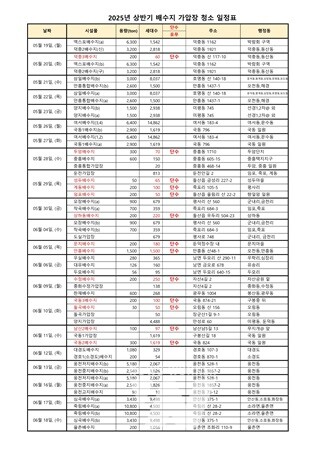2025년 상반기 여수시 배수지·가압장 청소 일정표