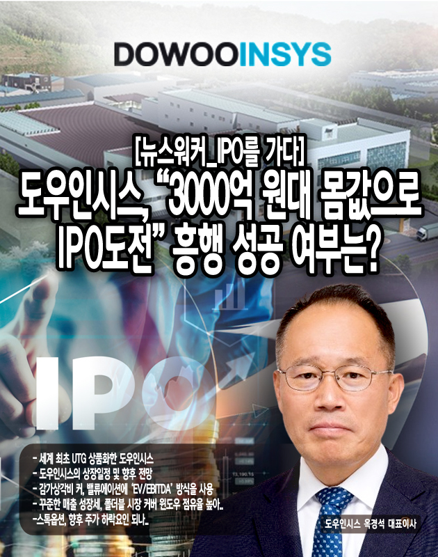 도우인시스의 강점은 매출액이 꾸준히 상승세를 보이고 있다는 점이다. 지난 2019년부터 2024년까지 연간 매출액을 살펴보면 83억 원, 673억 원, 892억 원, 950억 원, 1417억 원으로 우상향 그래프를 그려가고 있다. 영업이익 역시 2020년부터 매년 84억 원, 51억 원, 113억 원, 78억 원, 96억 원을 기록했으며 2023년 16억 원의 적자가 난 것 이외에는...[본문 중에서]