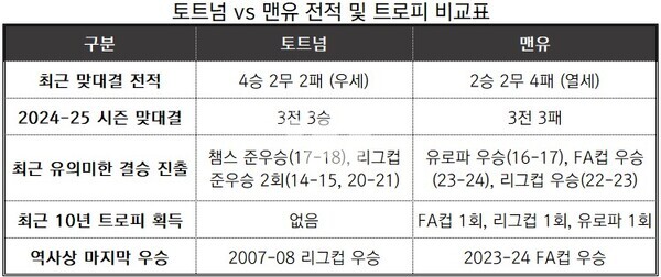 기록_EPL, UEFA, FA, EFL/정리_뉴스워커
