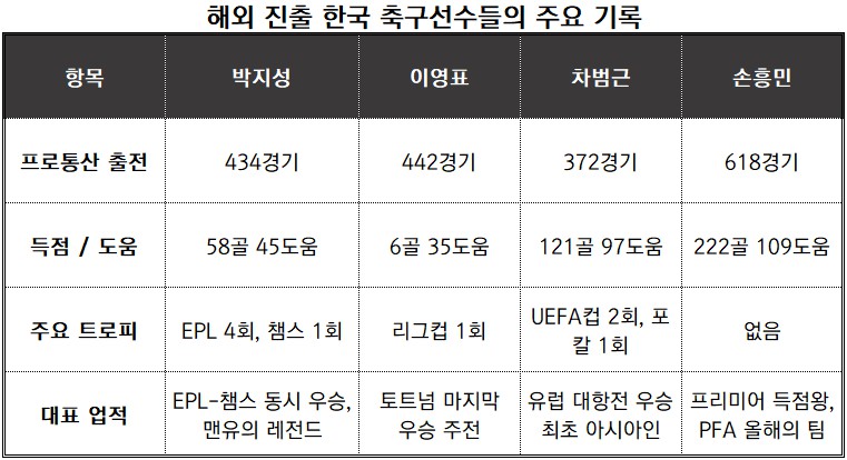 기록_트랜스퍼마크트/정리_뉴스워커