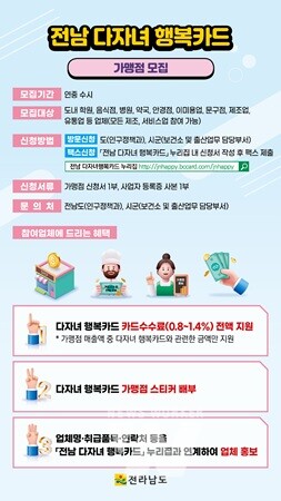 광양시, ‘전남 다자녀행복카드’ 가맹점 모집