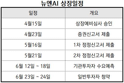 ‘출처_금융감독원 전자공시시스템’