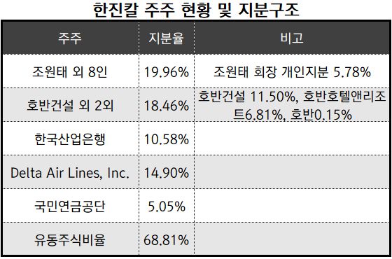 ‘출처_네이버증권’