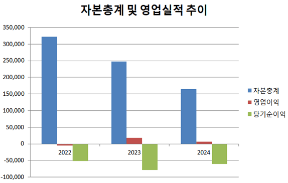 (단위:백만원),출처:금융감독원" height="365" loading="lazy