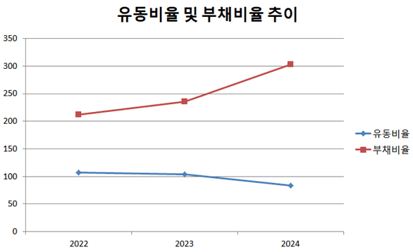 (단위:%),출처:금융감독원" height="358" loading="lazy