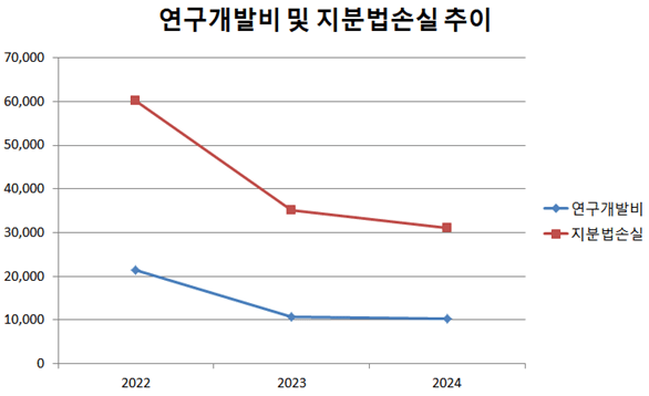 (단위:백만원),출처:금융감독원" height="358" loading="lazy