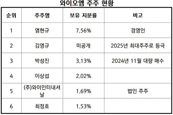 자료_금융감독원 / 정리_뉴스워커