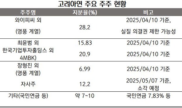 2025년 6월 기준/ 정리 뉴스워커