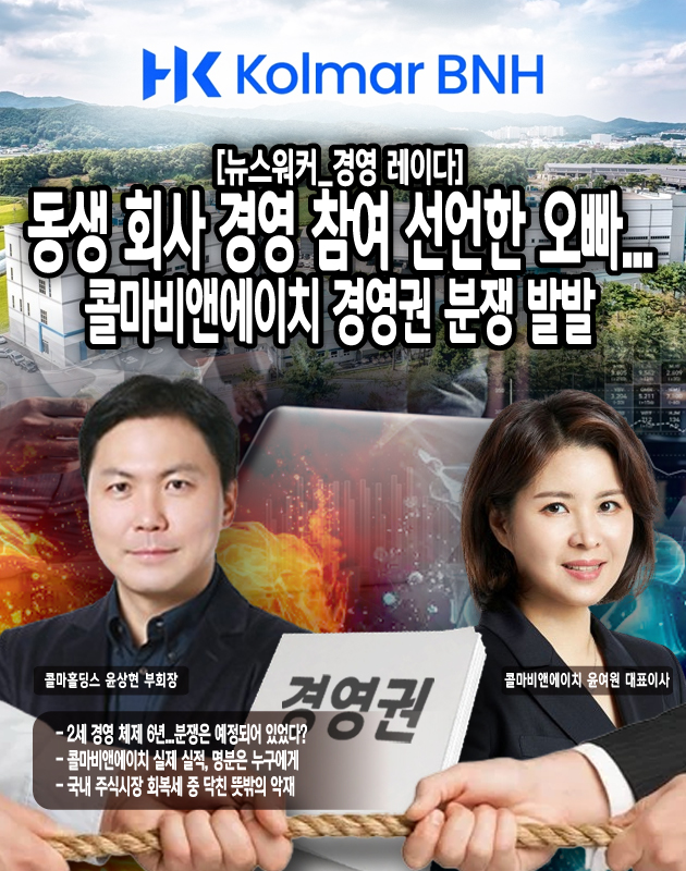 본 기사는 콜마그룹 오너 2세 남매(윤상현 부회장, 윤여원 대표)간 경영권 분쟁을 다루며, 2019년 2세 경영 체제 출범 이후 지분 구조 불균형, 2025년 5월 콜마홀딩스의 이사회 개편 요구와 법적 공방, 콜마비앤에이치의 실적 회복 주장(2025년 매출 6,350억 원, 영업이익 320억 원 목표)을 중심으로 작성되었다. 경영권 분쟁이 주가 하락과 투자자 신뢰에 미치는 영향을 분석하며, 창업주 윤동한 회장의 중재 실패와 향후 전망을 흥미있게 다루고 있다.[편집자 주]