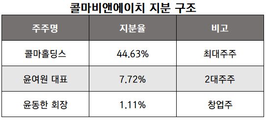 자료_금융감독원