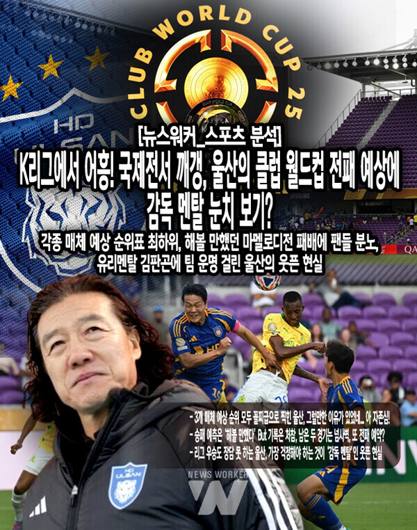 클럽 월드컵 개막 전부터 울산을 바라보는 시선은 냉혹했다. 중계사 DAZN, 스포츠 매체 디애슬레틱, 축구 통계 플랫폼 옵타까지, 3대 매체가 꼽은 이번 대회 32개 팀 파워랭킹에서 울산은 공통으로 하위권, 심지어 꼴찌에 이름을...[본문 중에서]