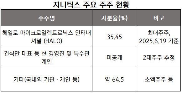 출처_금융감독원