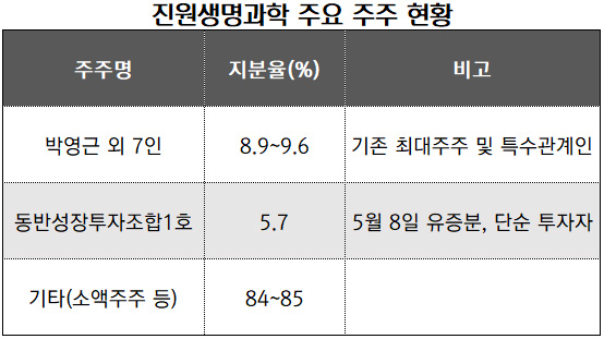 (2025년 6월 기준, 추정치)/ 자료_금융감독원
