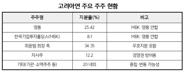 2025년 7월 기준/ 정리 뉴스워커