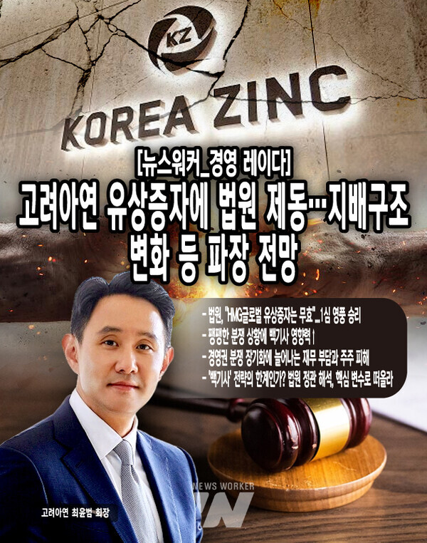 경영권 분쟁 장기화와 소송전, 그리고 대규모 자사주 매입 등으로 인해 고려아연의 재무 부담은 크게 늘었다. 2024년 말 기준 부채비율은 95%로 급등했으며, 신용평가사들은 등급 하향 압박을 가하고 있는...[본문 중에서]