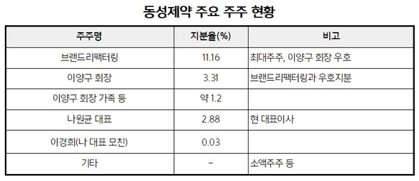 반대매매 등에 따른 최근 공시 등을 참고한 추정치 2025년 7월 기준/ 정리 뉴스워커