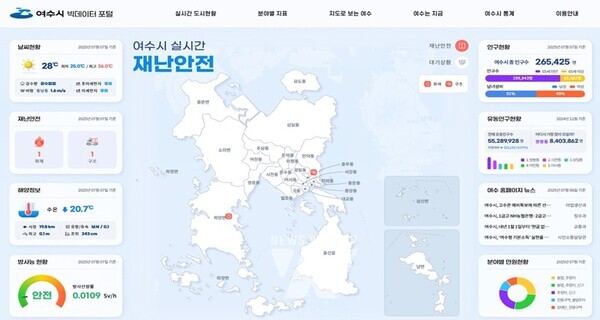 여수시 빅데이터 포털