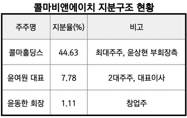 출처_금융감독원